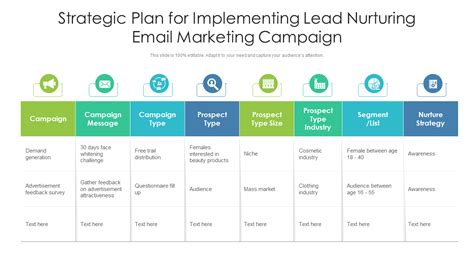marketing campaign plan examples