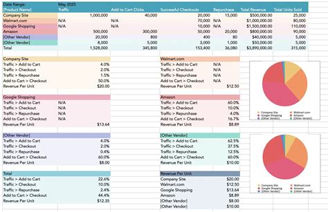 Marketing Excel Templates