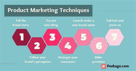 marketing techniques examples
