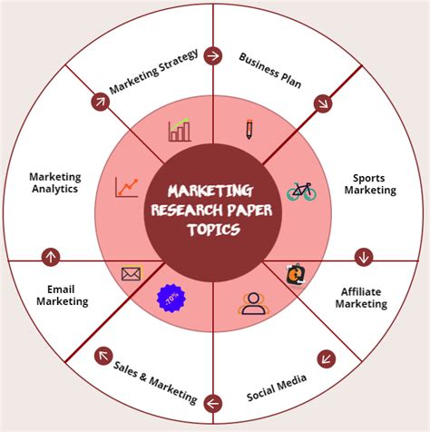 marketing topics to discuss
