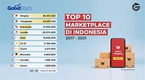 marketplace indonesia