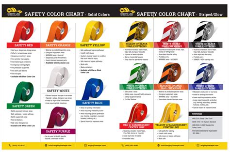 marking color code