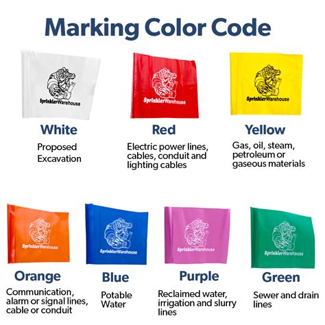 marking flag color code