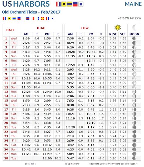 Mass Tide Chart Cape Cod