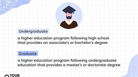 master's degree meaning in telugu