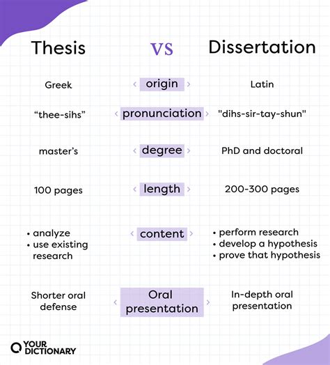 master's thesis vs phd dissertation