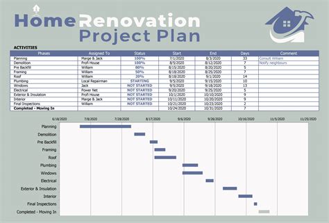 master project plan template excel