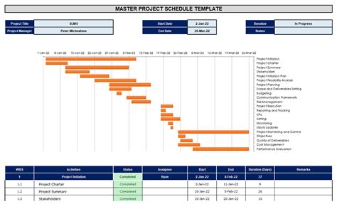 master project schedule template