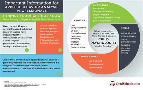 masters in applied behavior analysis
