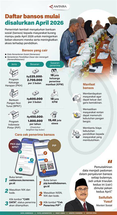 masyarakat daftar bansos