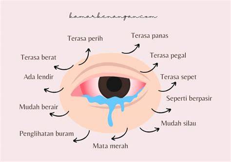 Bye-bye Mata Kering