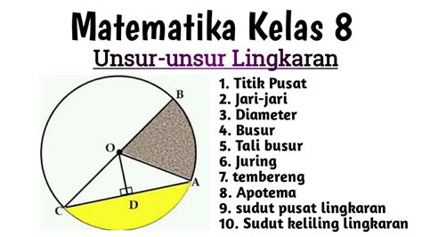 matematika kelas 8 unsur unsur lingkaran