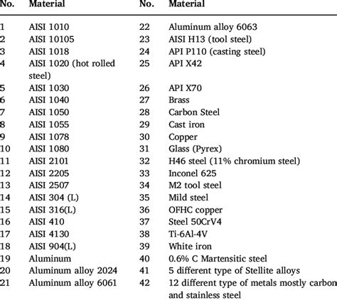 material code for steel