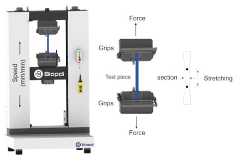 material strength testing