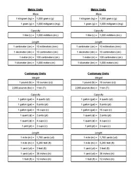 math measurement cheat sheet
