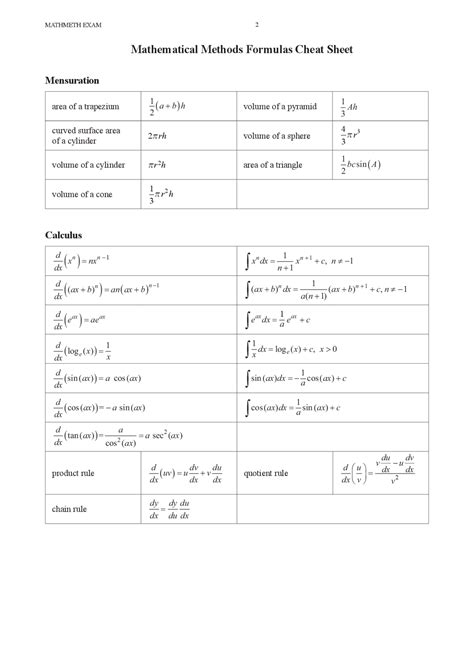 math methods formula sheet year 12