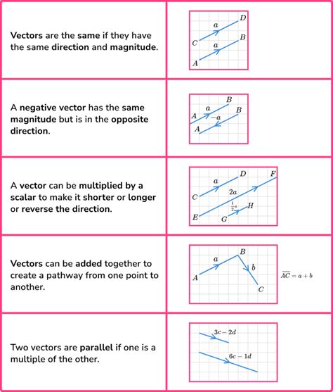math vector problems and solutions