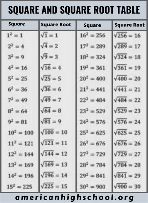 mathematical formula for square root