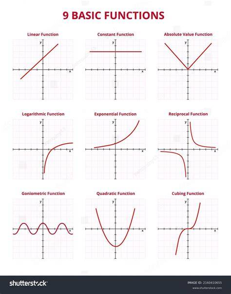 mathematical function graph