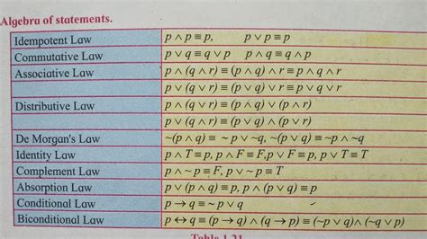 mathematical logic formulas pdf class 12
