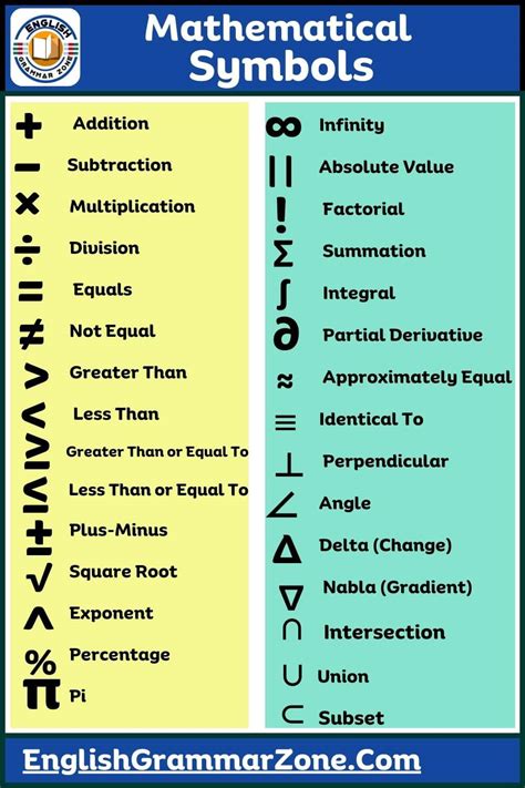 mathematical logic symbols with name and meaning