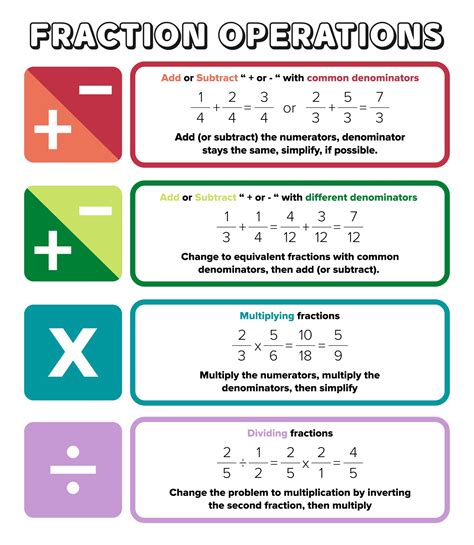 mathematics rules of operations