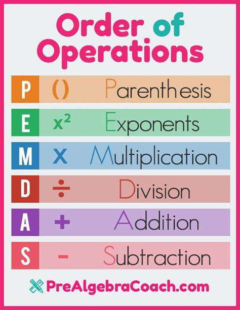 mathematics rules of order