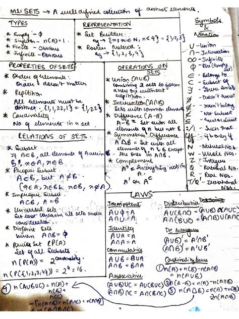 mathematics short notes