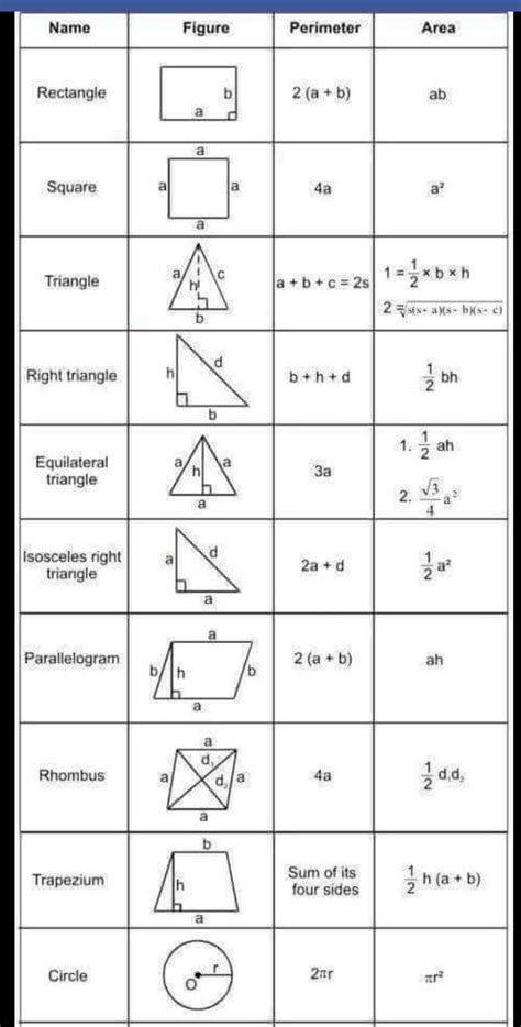 maths area and perimeter formulas