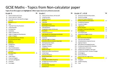 maths paper 1 topics edexcel higher non calculator