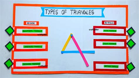 maths project types of triangles
