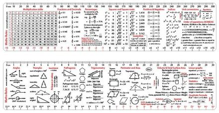 maths rules mathematics summary ruler