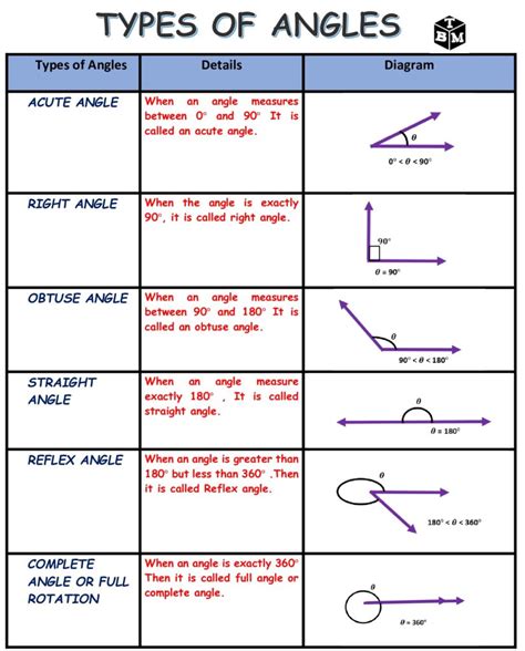 maths types of angles