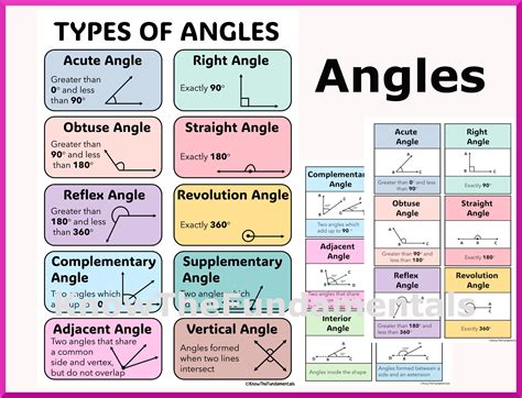 maths types of angles chart