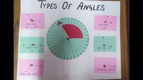 maths types of angles project