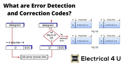matlab code for error detection and correction
