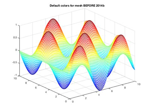 matlab figure color codes