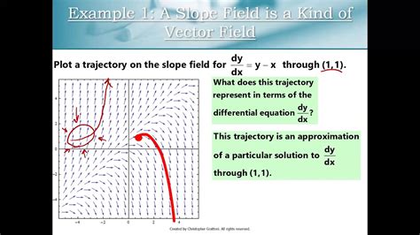 matlab vector field differential equation