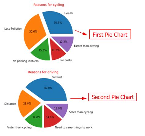Matplotlib Pie Chart