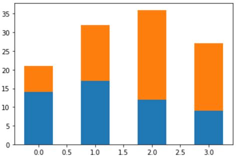matplotlib stacked bar chart example