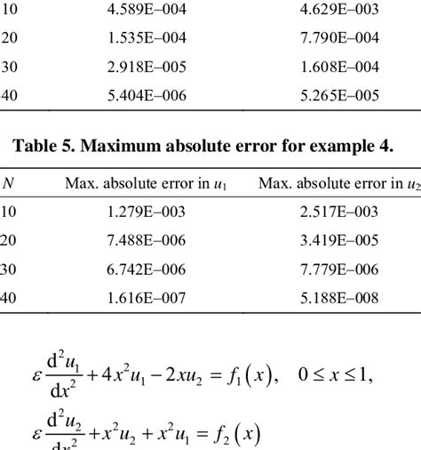 maximum absolute error example