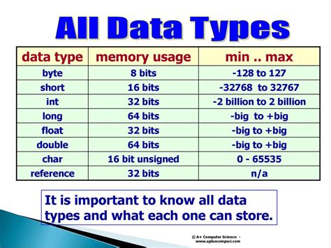maximum storage capacity of memo data type is