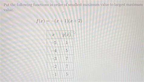 maximum value of mod(x+1)