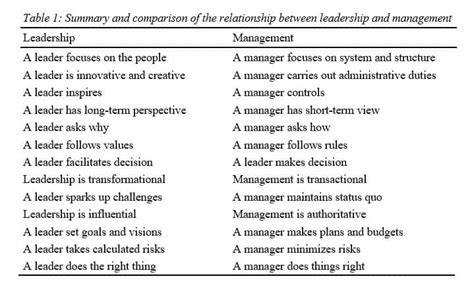 mba dissertation topics in leadership