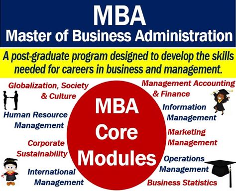 mba program definition