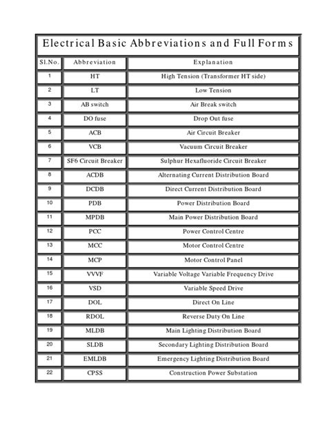 mca abbreviation electrical