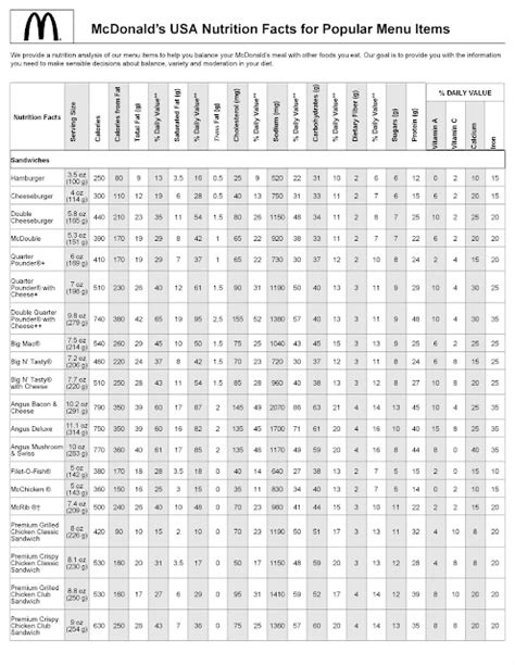 Mcdonalds Calorie Chart