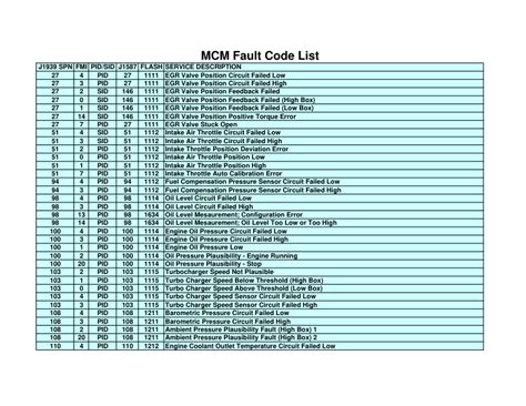 mcm error codes
