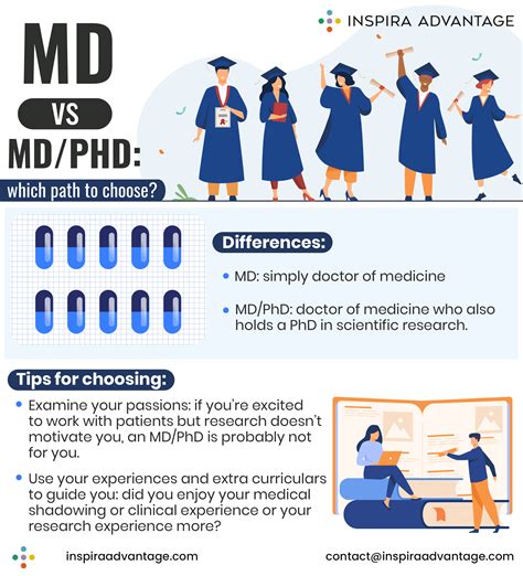 md phd application process