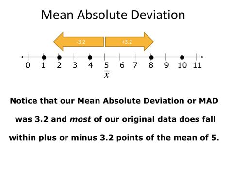 mean absolute deviation meaning in math example